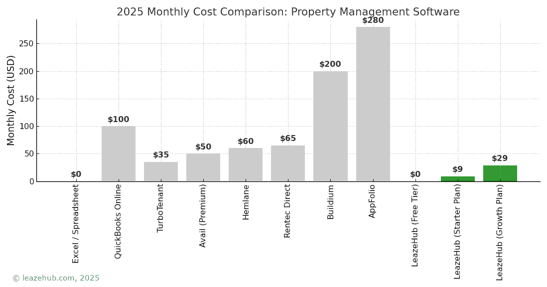 How Much Does Property Management Software Cost?